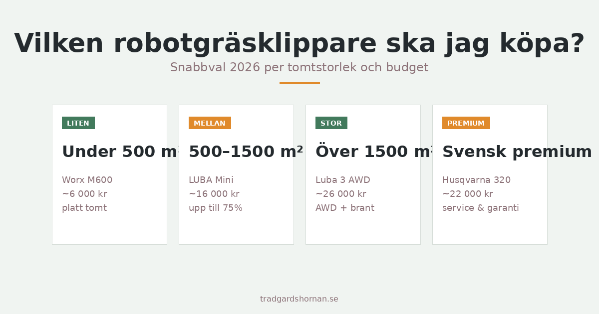 Vilken robotgräsklippare ska jag köpa? Snabbval 2026